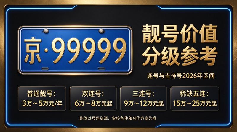 北京小牛京牌闲置指标租赁服务现场